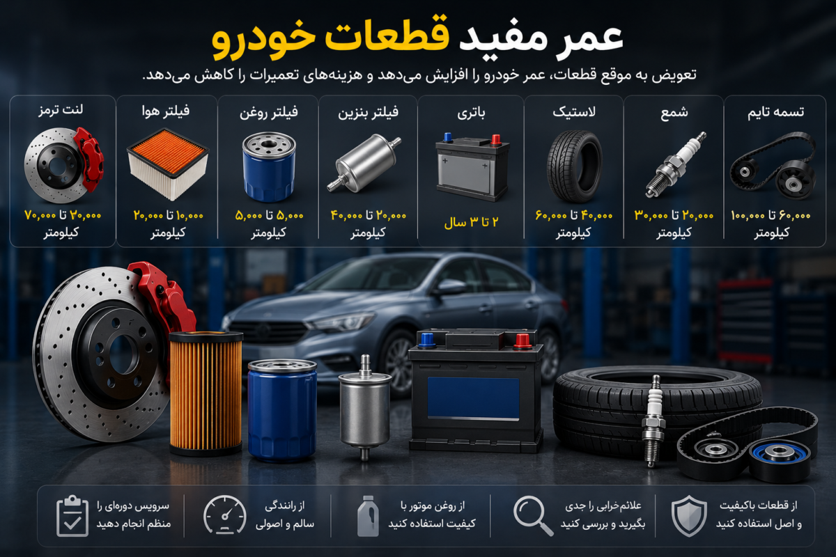 عمر مفید قطعات خودرو؛ راهنمای شناخت زمان تعویض قطعات ماشین